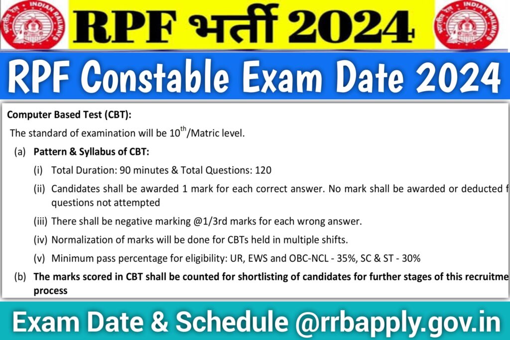 RPF Constable Exam Date 2024