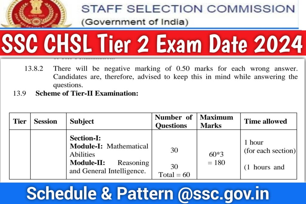 SSC CHSL Tier 2 Exam Date 2024