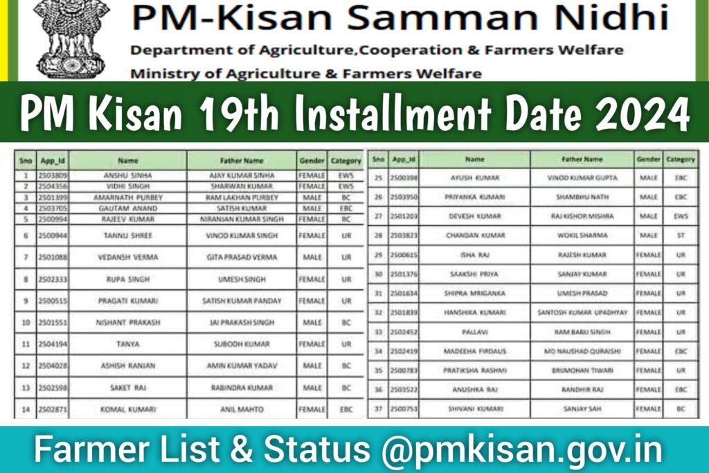 PM Kisan 19th Installment Date 2024