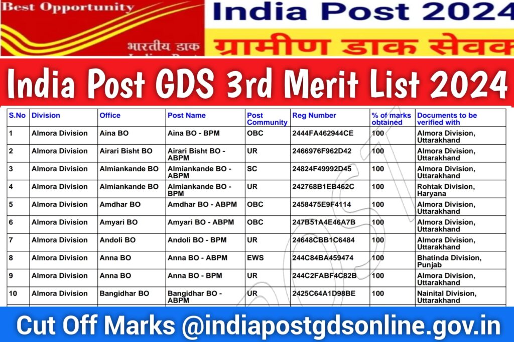 India Post GDS 3rd Merit List 2024