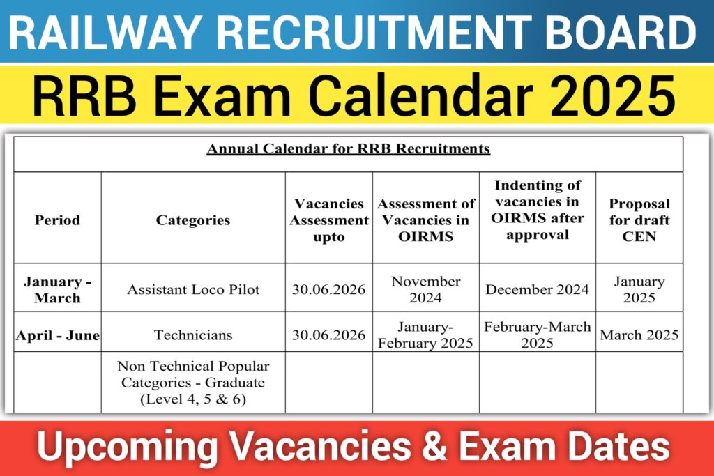 RRB Exam Calendar 2025