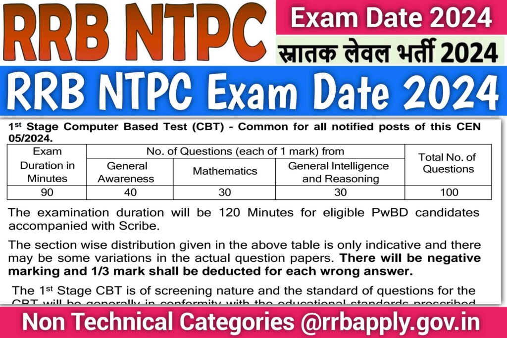 RRB NTPC Exam Date 2024